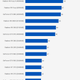 Illustration for article titled Graphics Card Battle 2015: Nvidia Versus AMD At Every Price Point